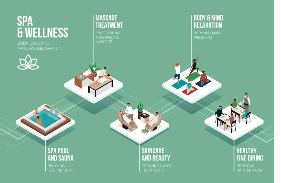 Photo wellness guide expert insights 2024